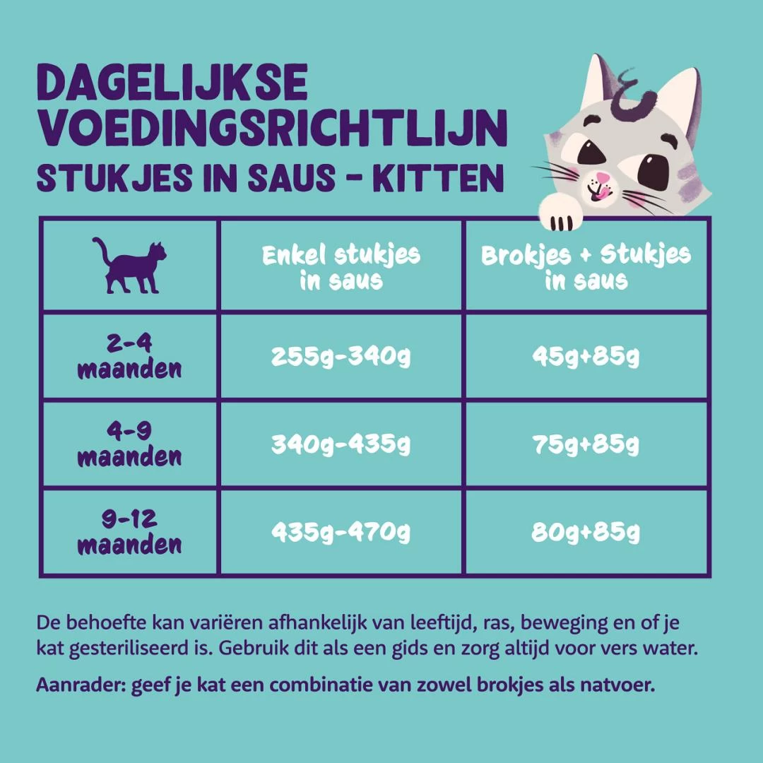 Edgard & Cooper Kattenvoer Kitten Eend & Kip Chunks 85 Gr 2 Edgard & Cooper Kattenvoer Kitten Eend & Kip Chunks 85 Gr - Afbeelding 2